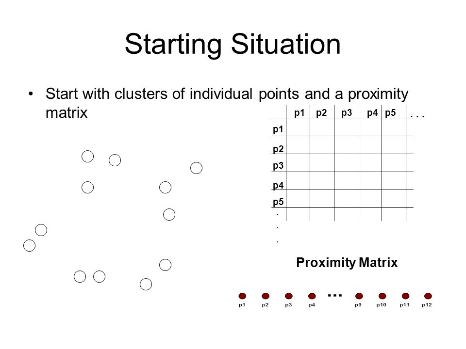 Starting Situation Start with clusters of individual points and a proximity matrix. p1. p3. p5. p4.