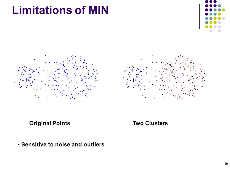 Limitations of MIN Two Clusters Original Points