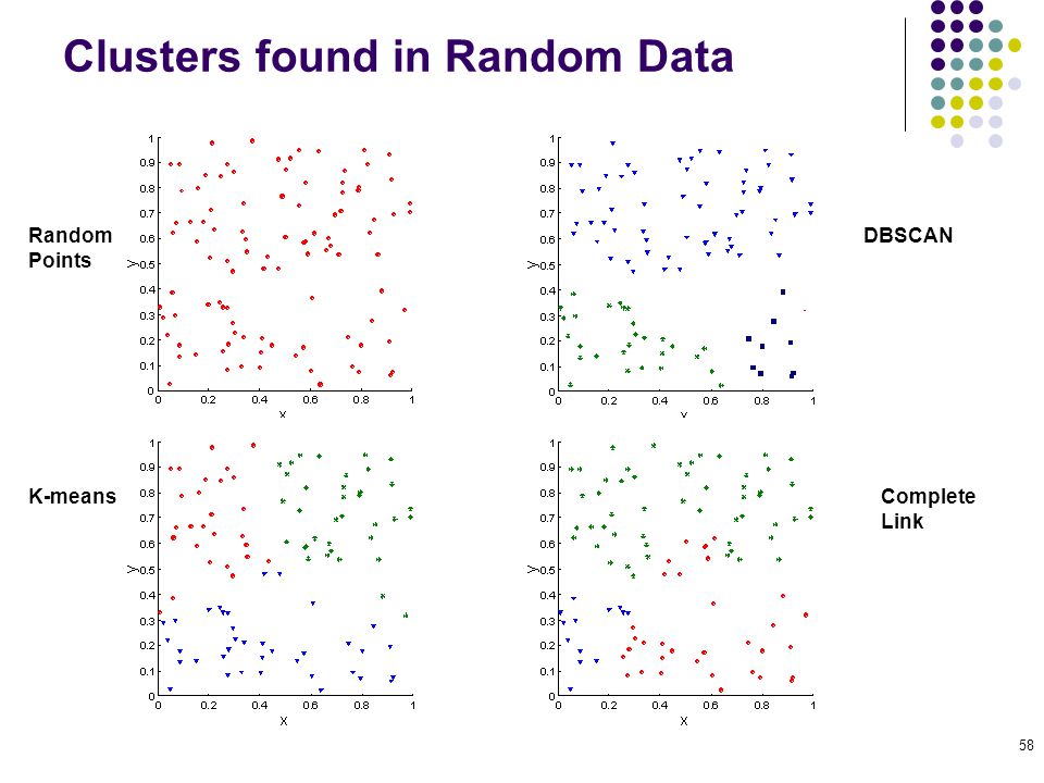 Clusters found in Random Data