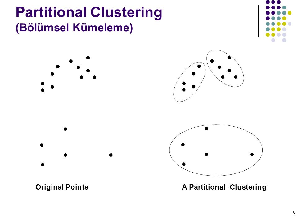 Partitional Clustering (Bölümsel Kümeleme)