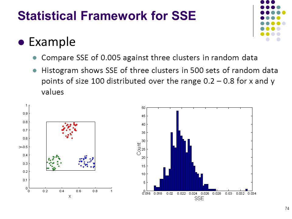 Statistical Framework for SSE