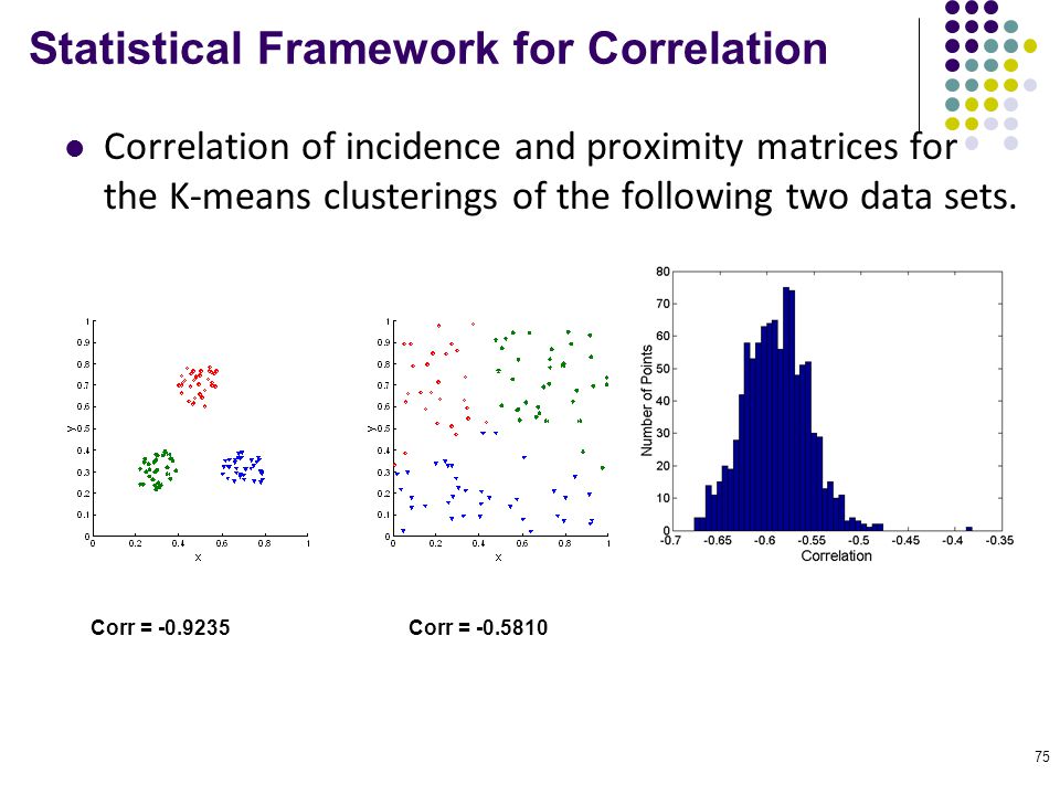 Statistical Framework for Correlation