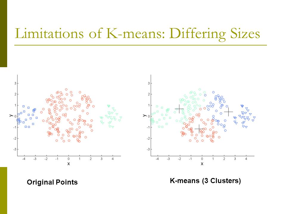Limitations of K-means: Differing Sizes