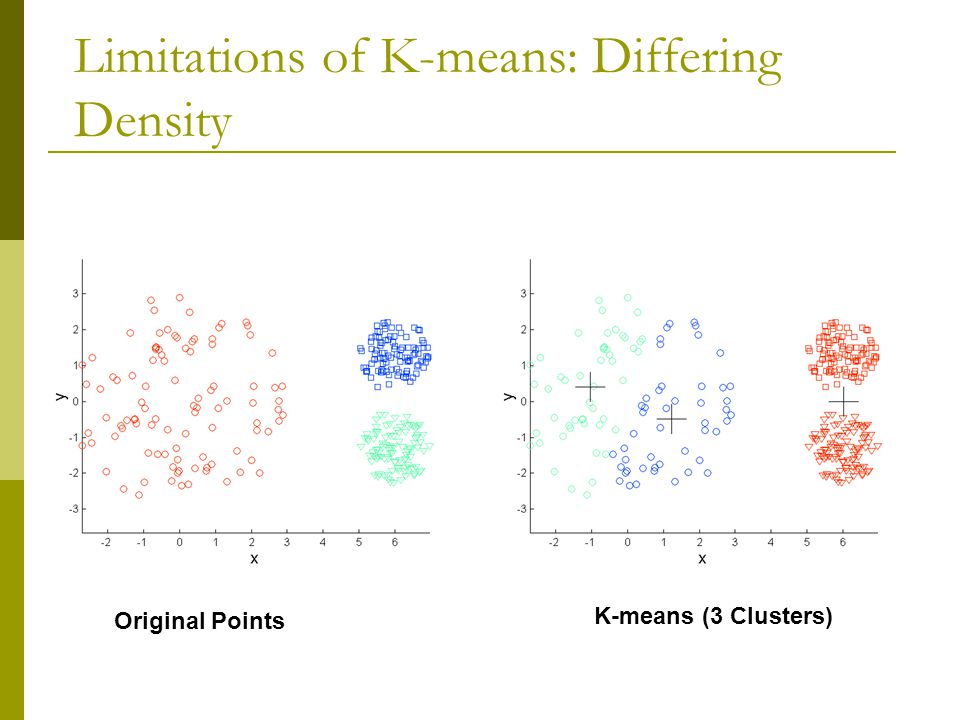 Limitations of K-means: Differing Density