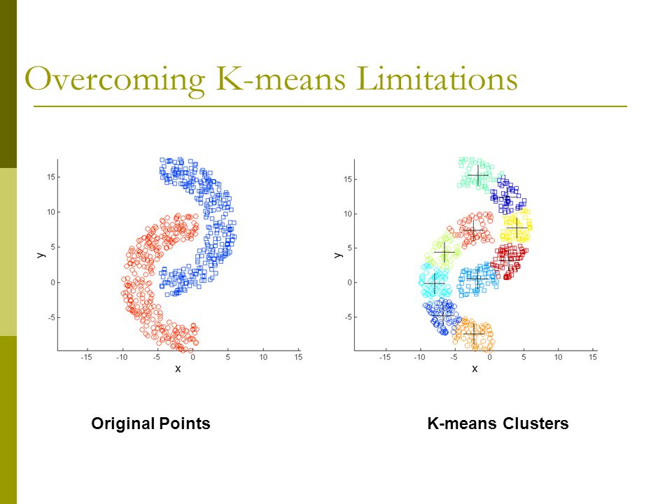 Overcoming K-means Limitations