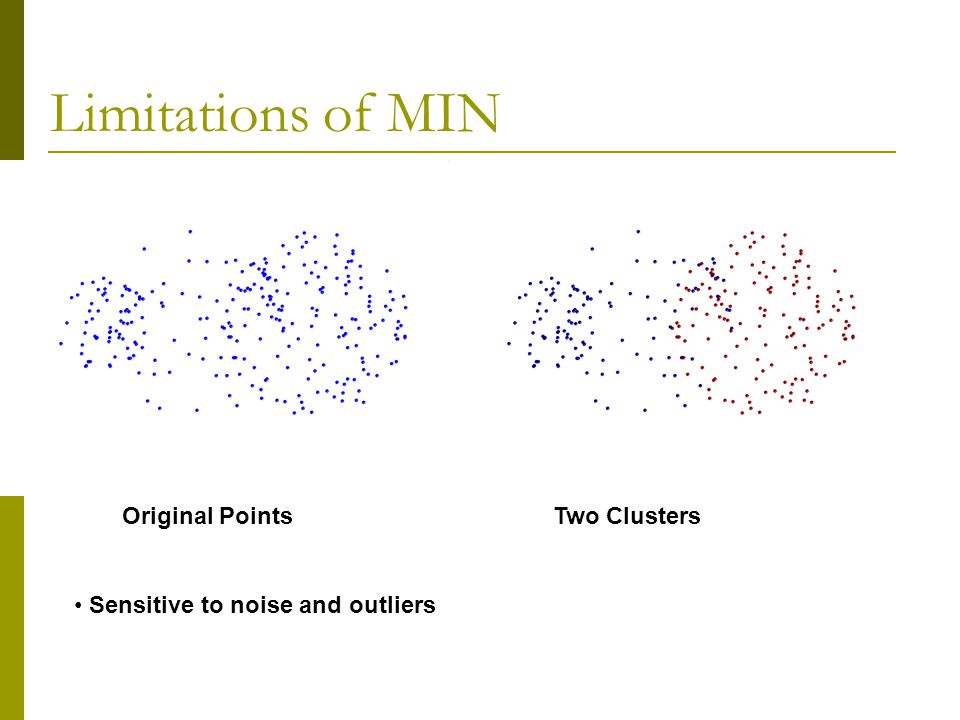 Limitations of MIN Two Clusters Original Points