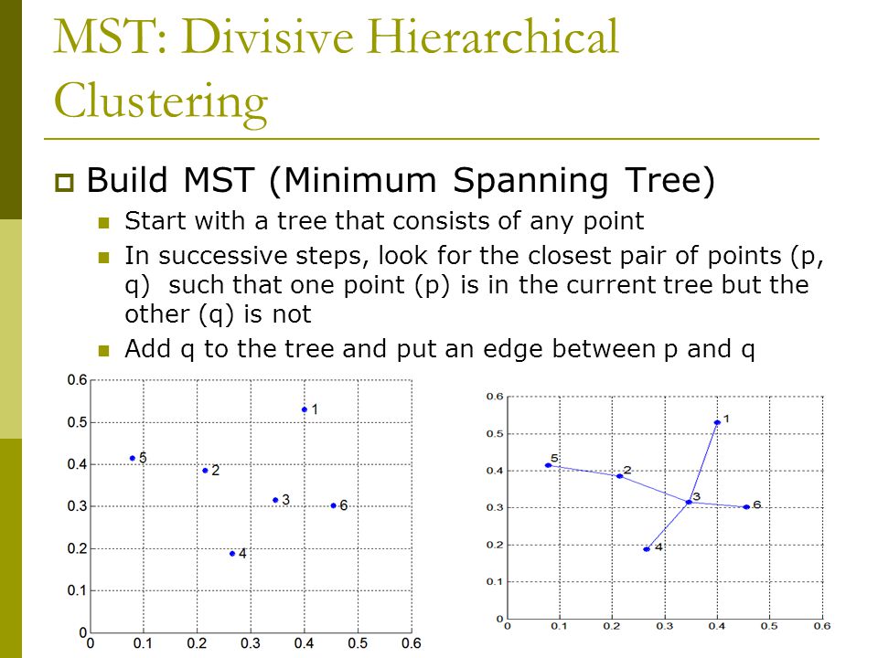 MST: Divisive Hierarchical Clustering