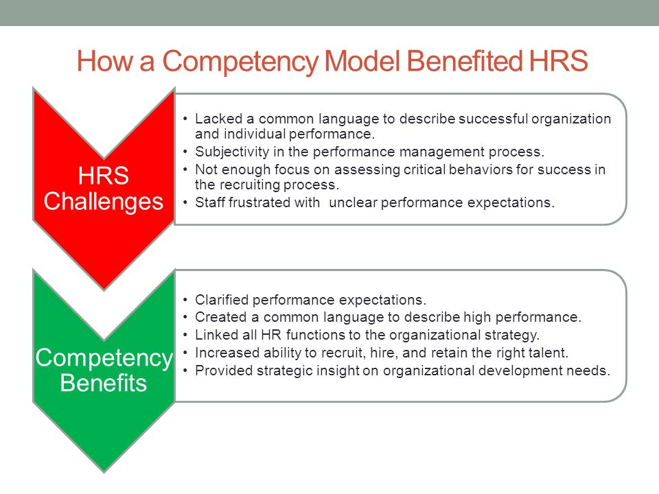 How a Competency Model Benefited HRS