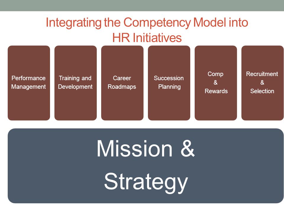 Integrating the Competency Model into HR Initiatives