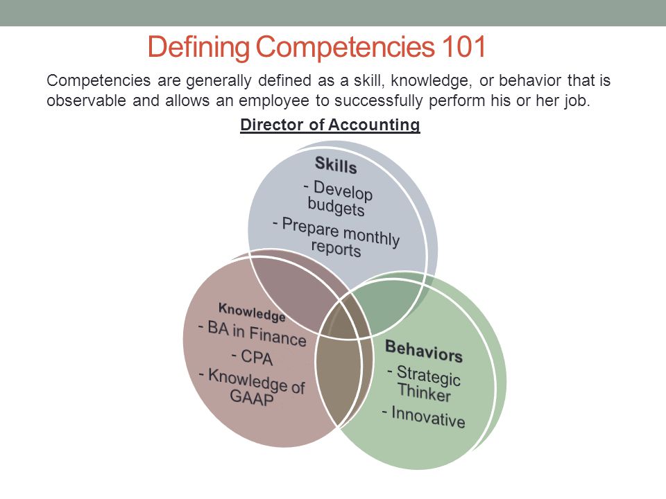 Defining Competencies 101