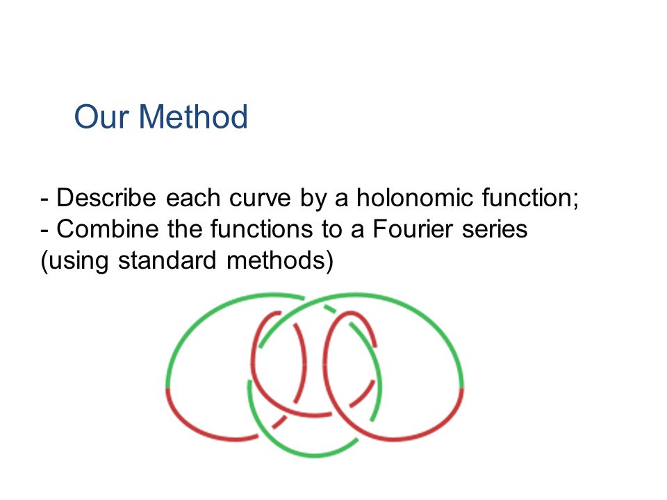 Our Method - Describe each curve by a holonomic function;