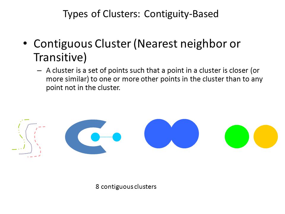 Types of Clusters: Contiguity-Based