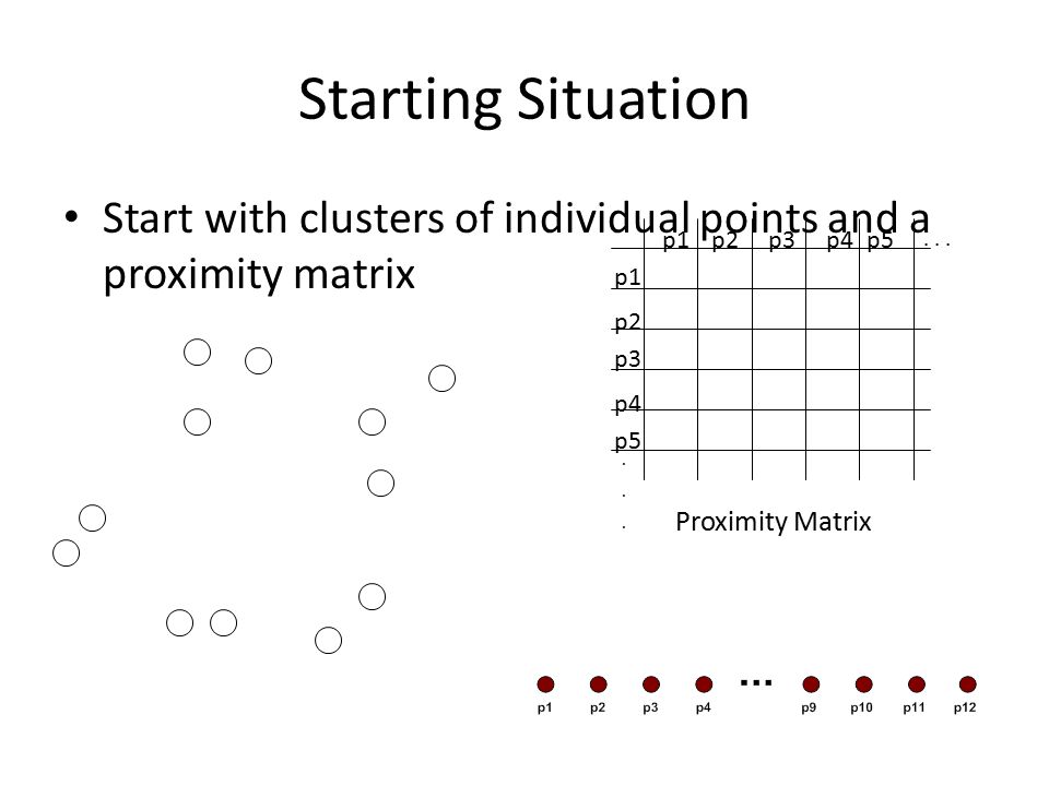 Starting Situation Start with clusters of individual points and a proximity matrix. p1. p3. p5. p4.