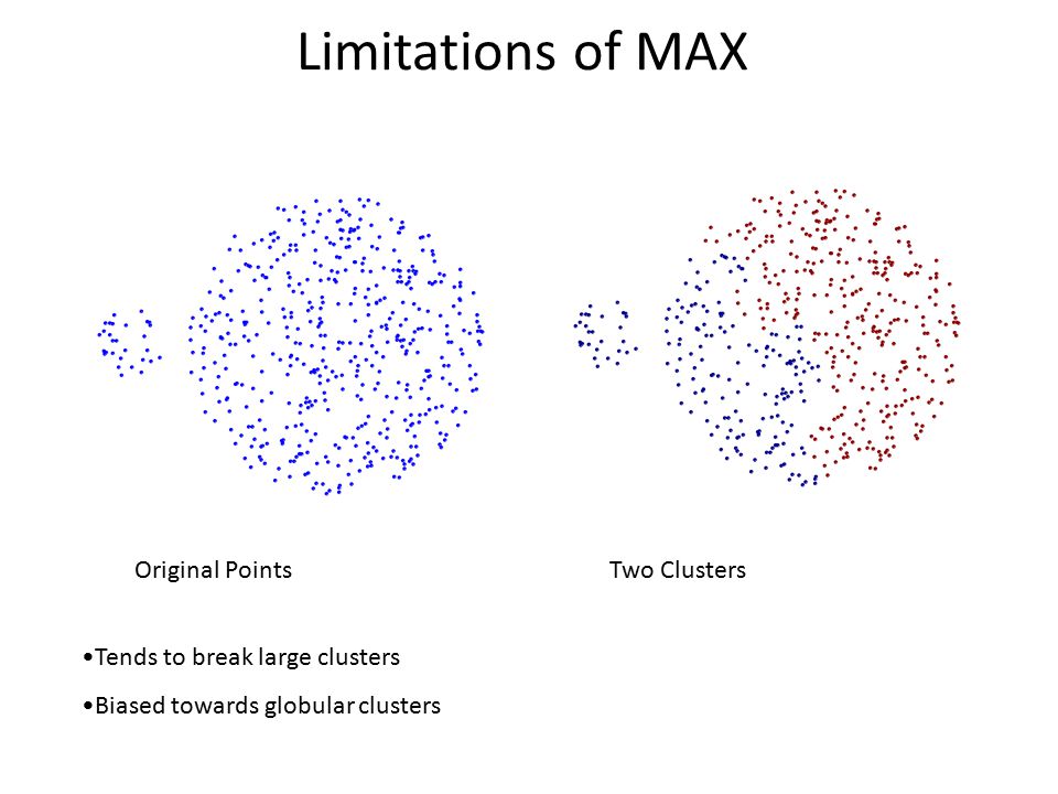 Limitations of MAX Two Clusters Original Points