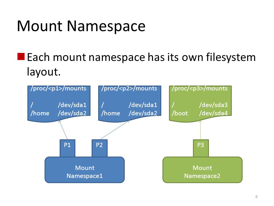 Mounting file system