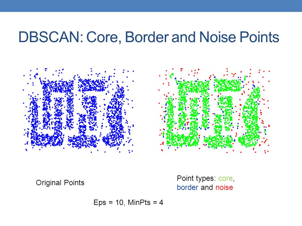 DBSCAN: Core, Border and Noise Points