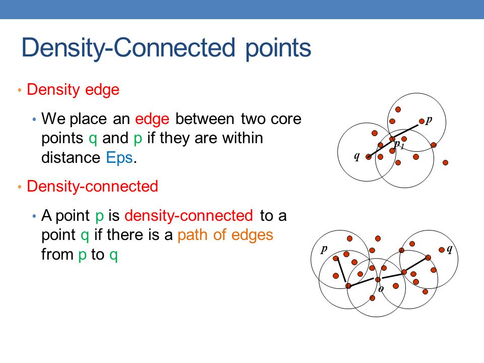 Density-Connected points