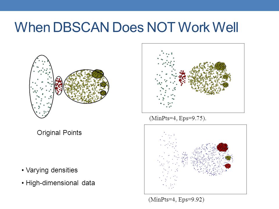 When DBSCAN Does NOT Work Well