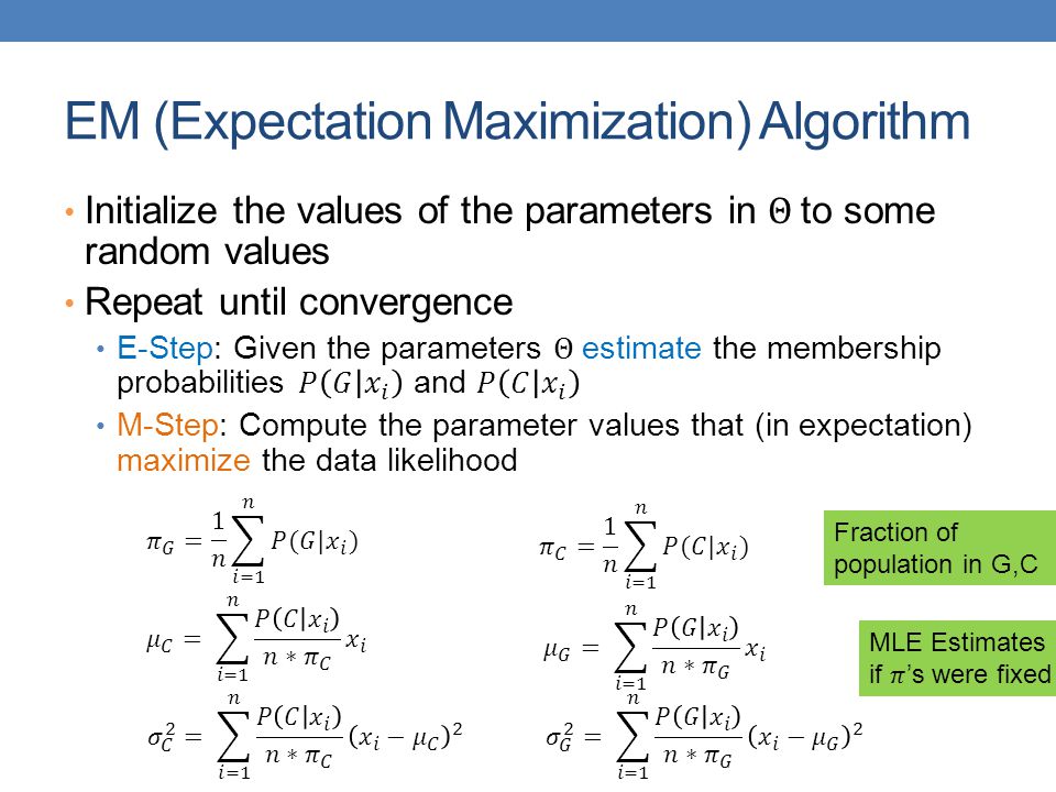EM (Expectation Maximization) Algorithm