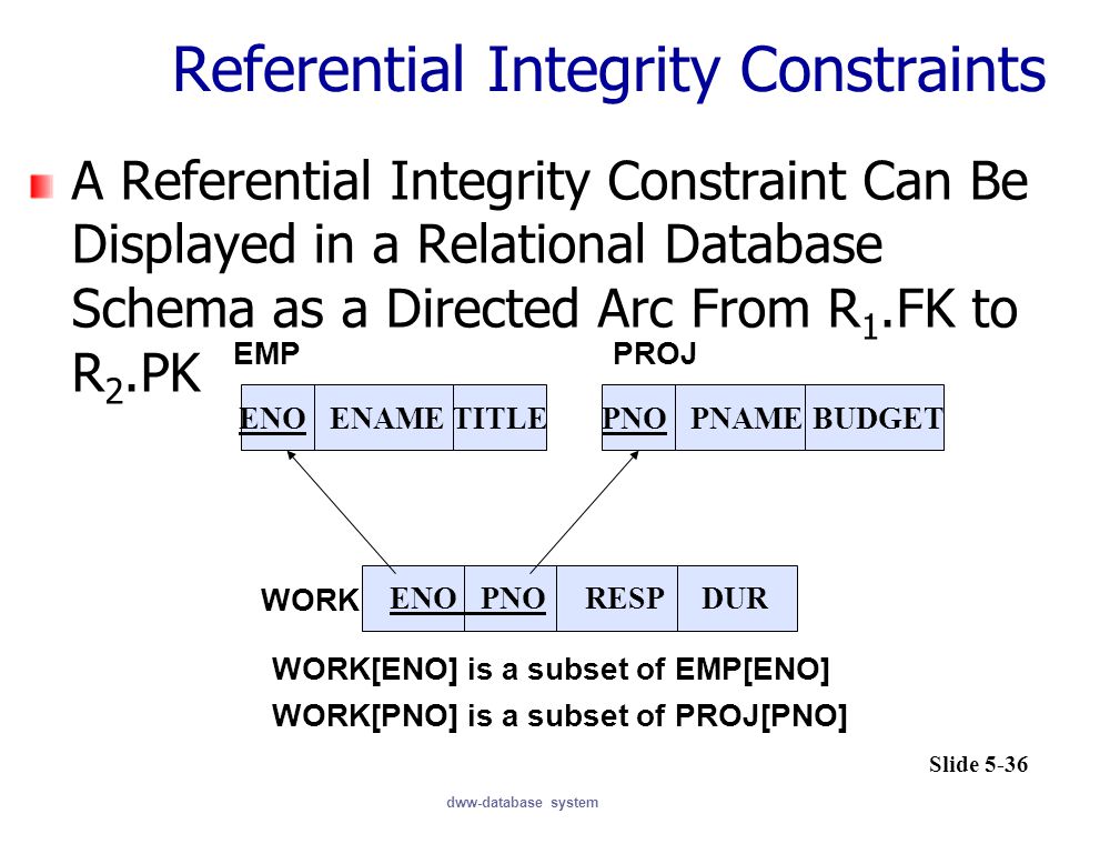 Integrity constraint violation. Referential Integrity. Constraint DB. FOXPRO referential Integrity как открыть. Referential jokes по АТТАРДО.