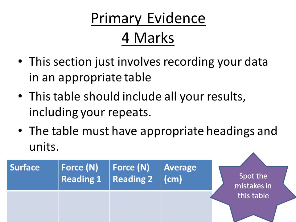 Primary Evidence 4 Marks