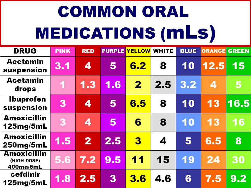 Amoxicillin Dosage Chart By Weight