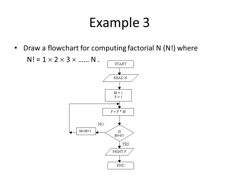 Ee2372 Software Design With Flowcharts Ppt Download