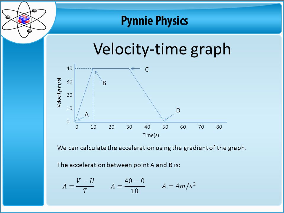 How To Find Acceleration Using Velocity Slope And Time, 50% OFF