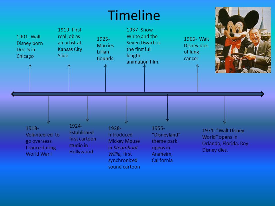Timeline First real job as an artist at Kansas City Slide