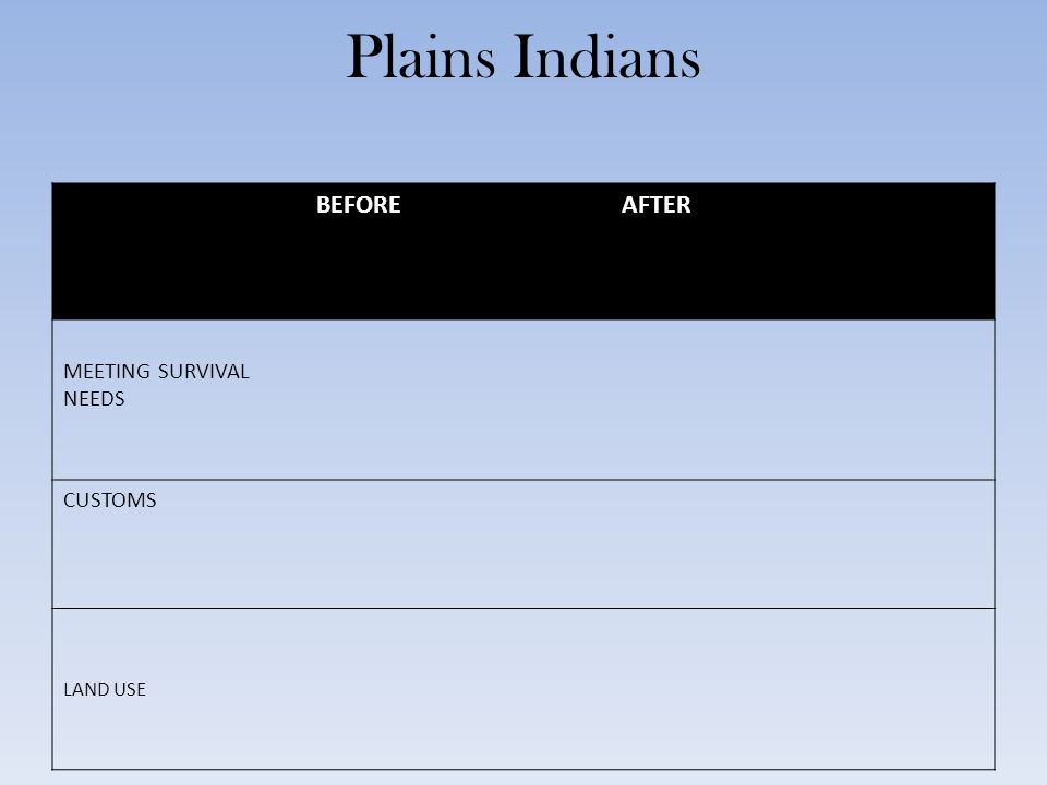 Plains Indians BEFORE AFTER MEETING SURVIVAL NEEDS CUSTOMS LAND USE