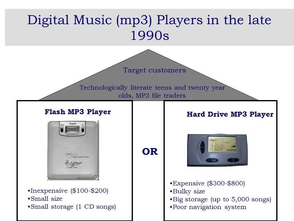Digital Music (mp3) Players in the late 1990s