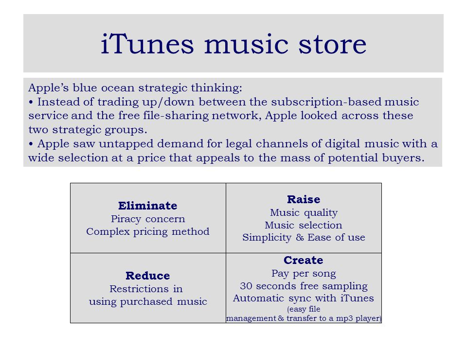 iTunes music store Apple’s blue ocean strategic thinking: