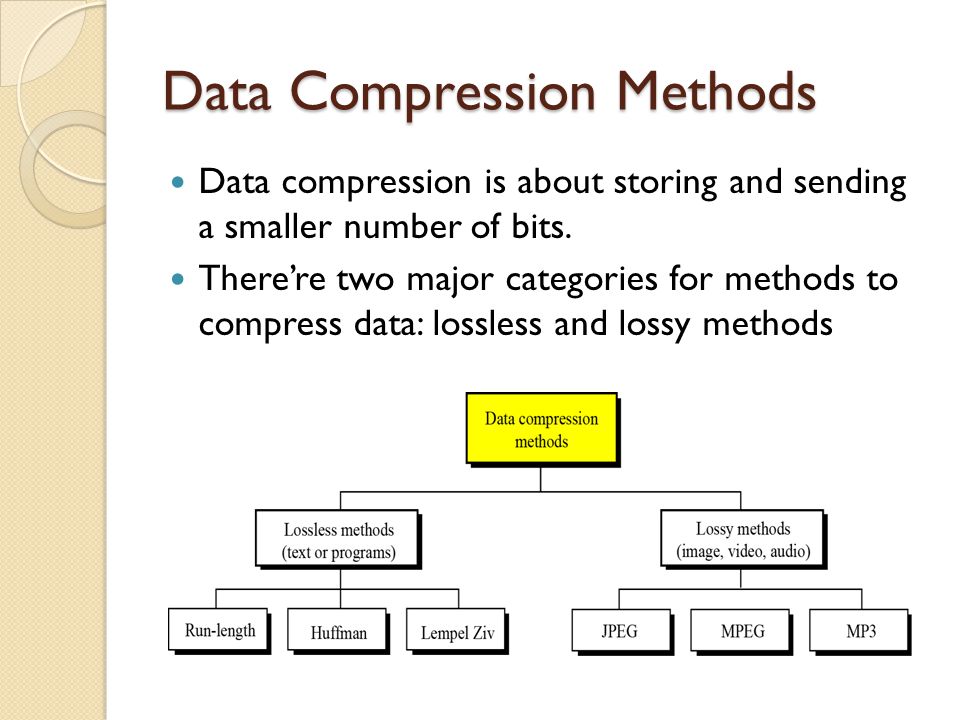 Compress data. Data Compression. Introduction to data Compression. Какой выбрать Compression method. What is data.
