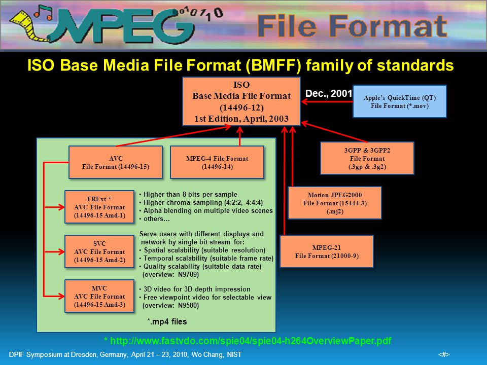 ISO Media Based File Format and its Derivatives - ppt video online download