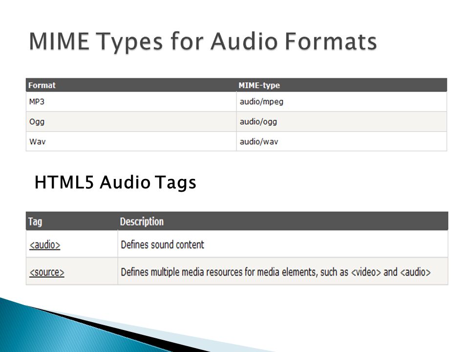 MIME Types for Audio Formats