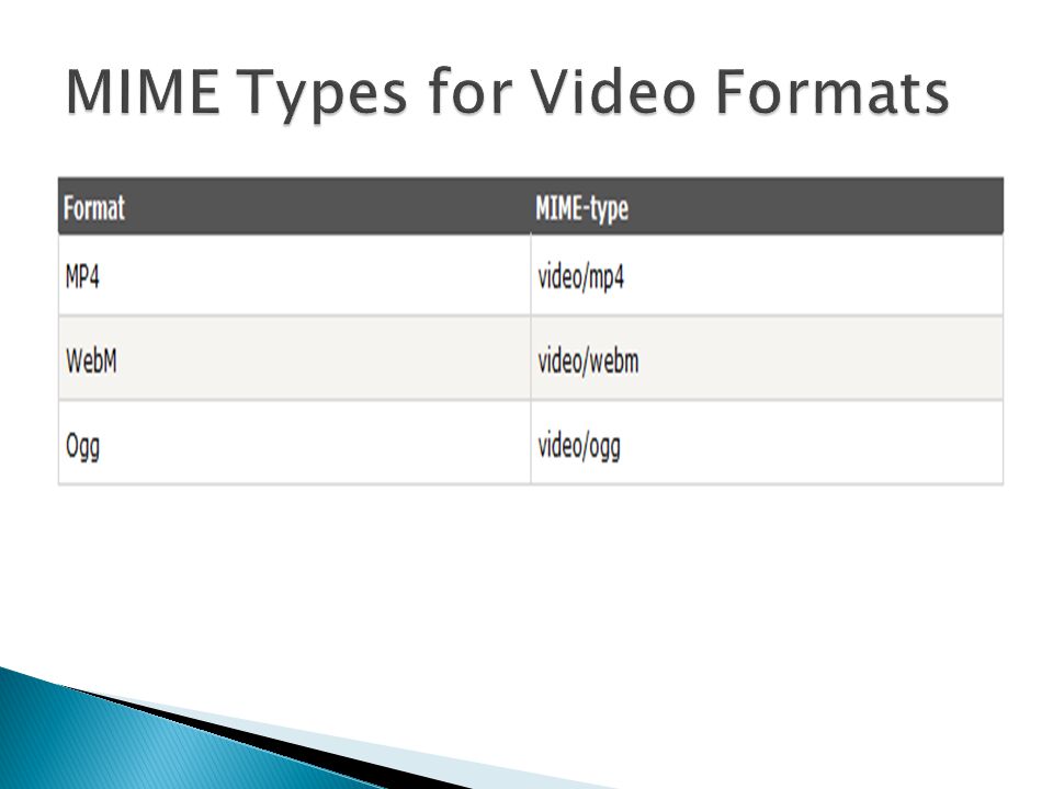 MIME Types for Video Formats