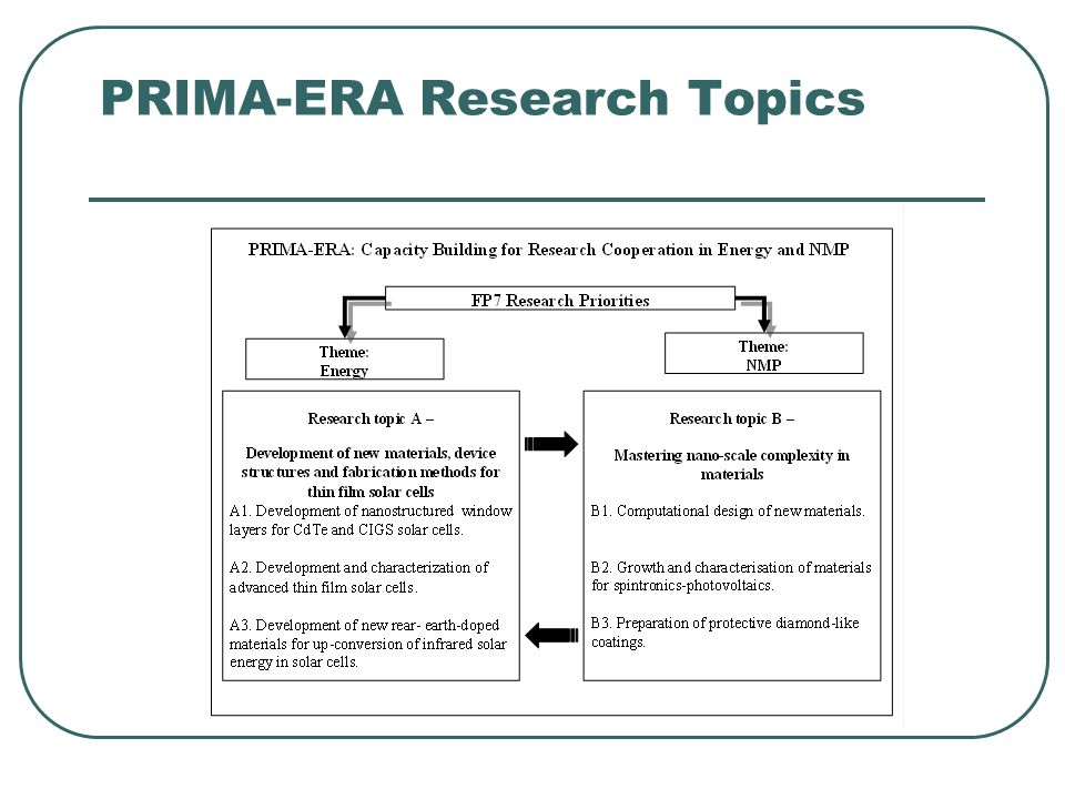 PRIMA-ERA Research Topics