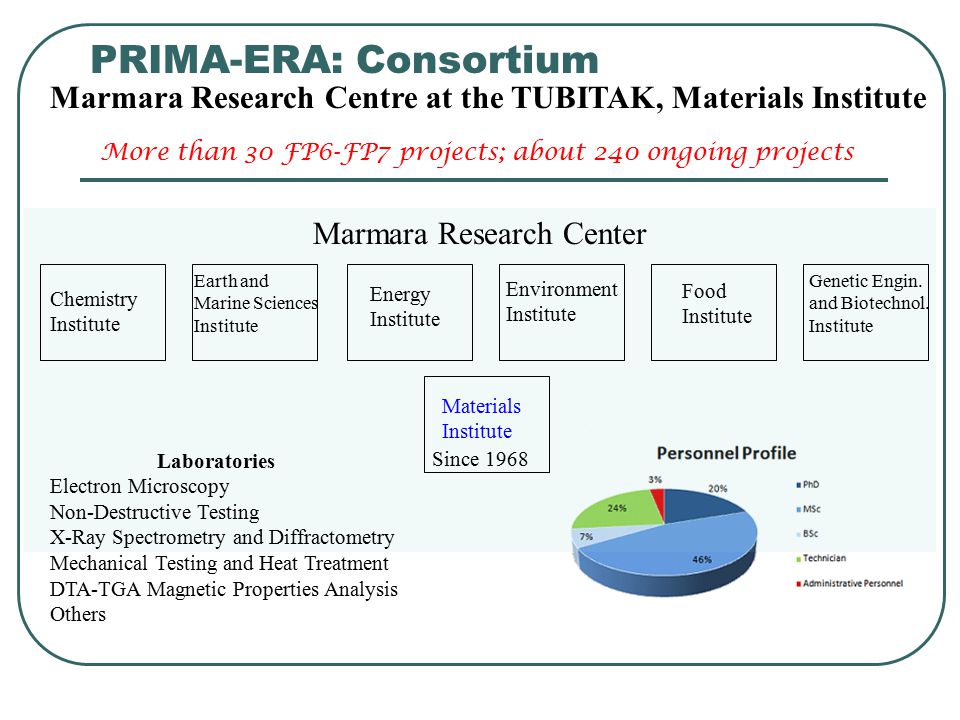 PRIMA-ERA: Consortium