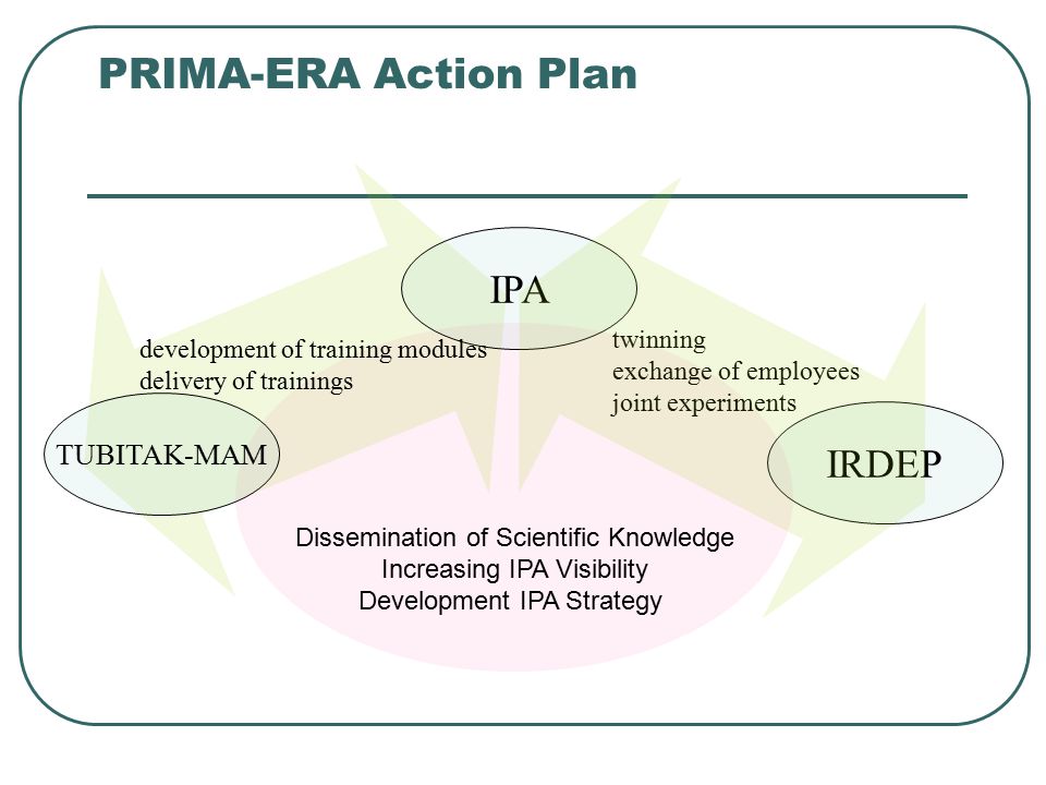 PRIMA-ERA Action Plan IPA IRDEP TUBITAK-MAM twinning
