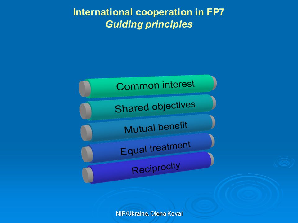 International cooperation in FP7 Guiding principles
