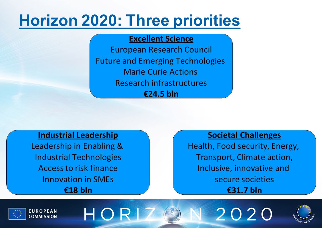 Horizon 2020: Three priorities