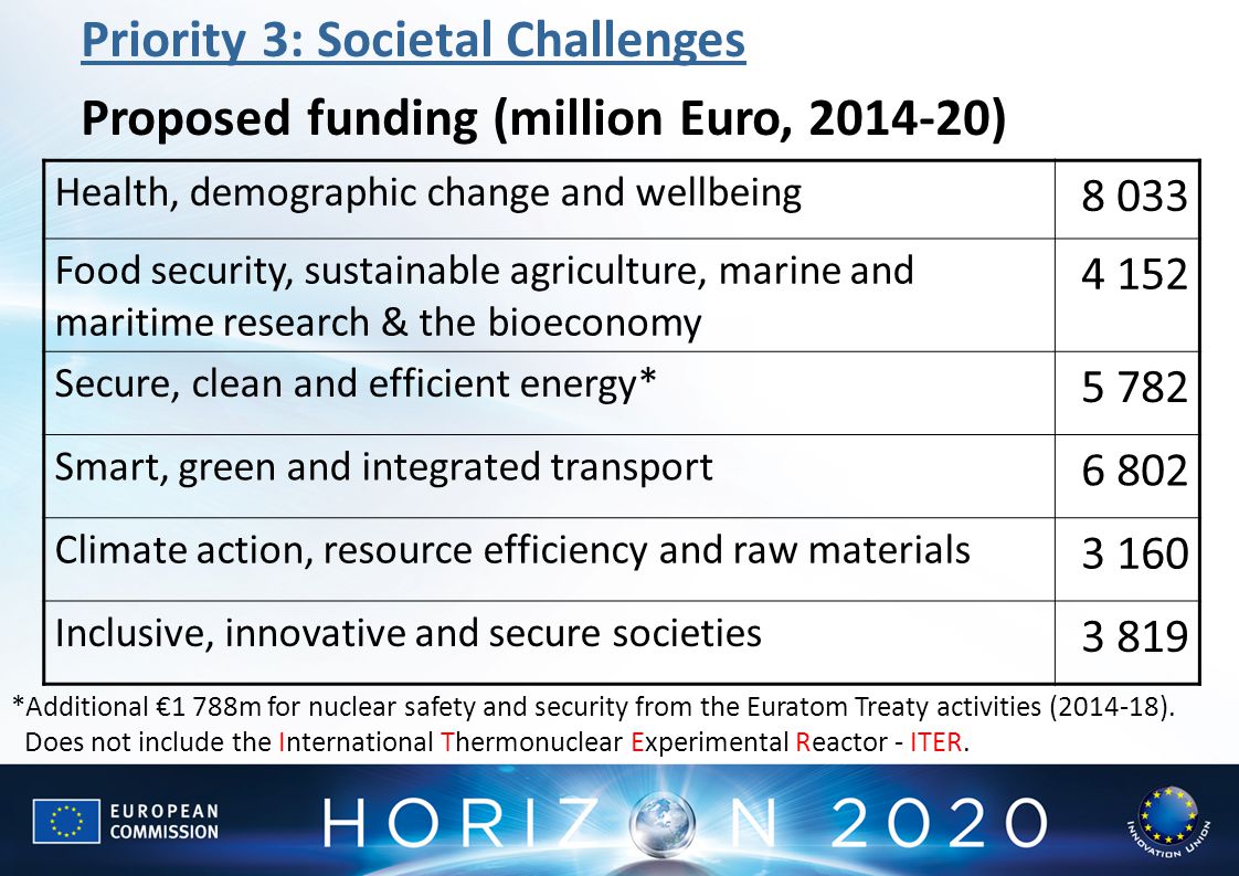 Priority 3: Societal Challenges