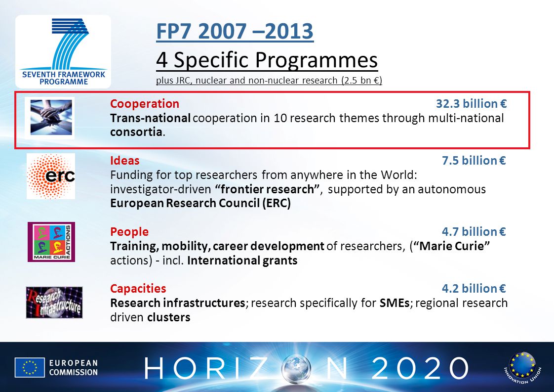 FP – Specific Programmes plus JRC, nuclear and non-nuclear research (2.5 bn €)