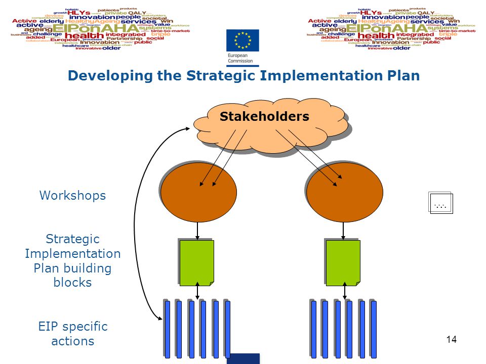 Developing the Strategic Implementation Plan