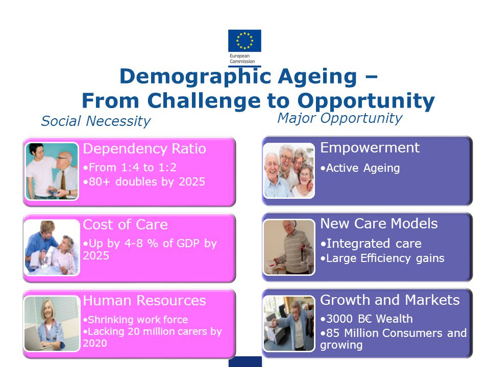 Demographic Ageing – From Challenge to Opportunity