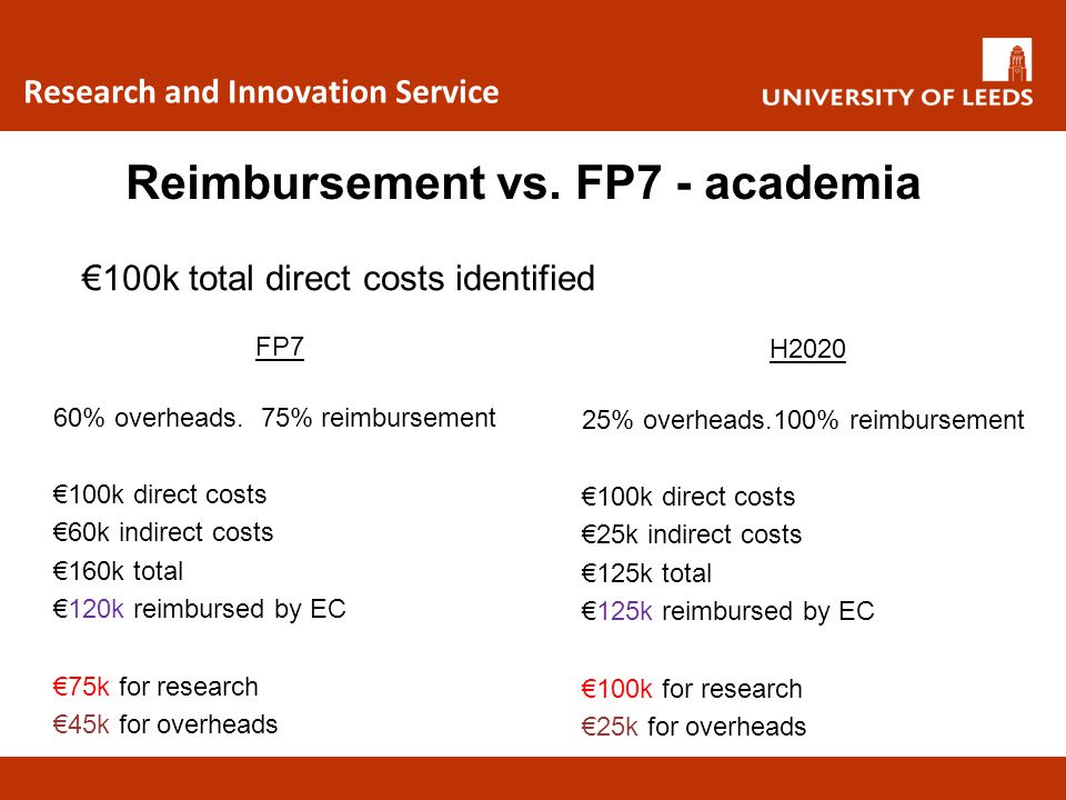 Reimbursement vs. FP7 - academia