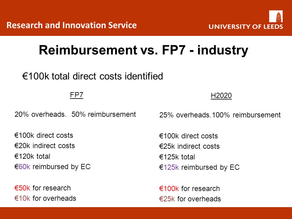 Reimbursement vs. FP7 - industry