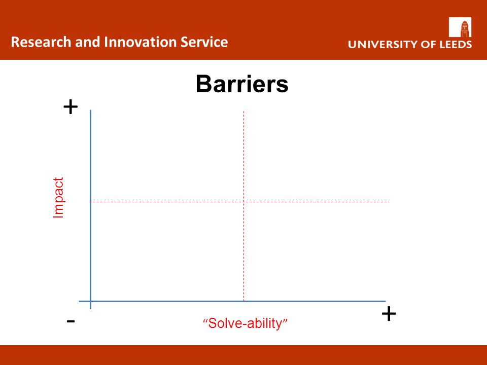 + + - Barriers Research and Innovation Service Impact Solve-ability