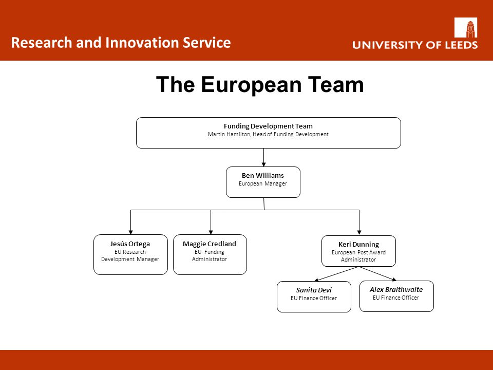 The European Team Research and Innovation Service