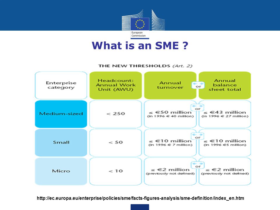 What is an SME .